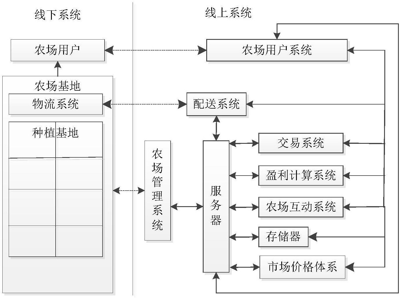 cn108074160a_基于现实农场的线上交易平台在审