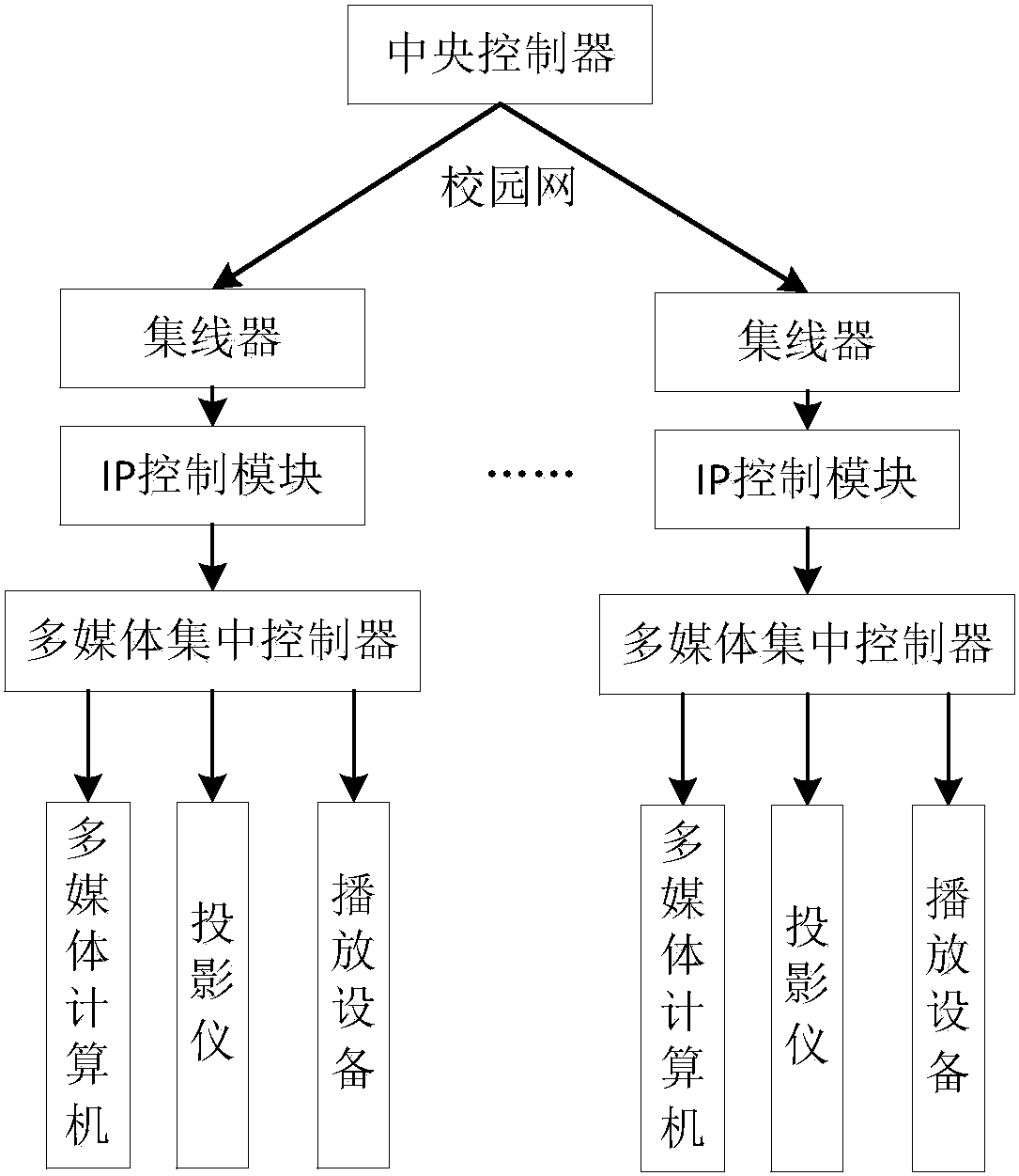 多媒体教室远程控制系统