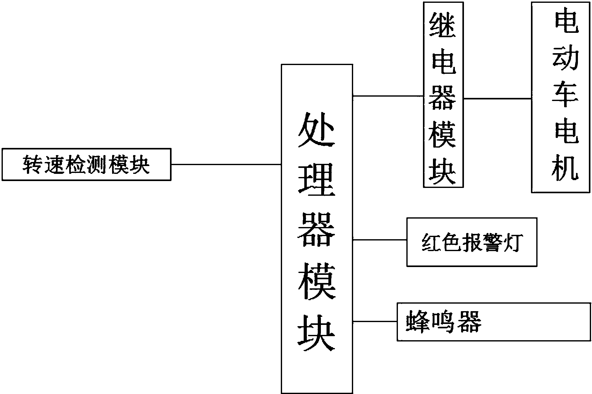 专利 徐州帝意电子有限公司 专利详情申请公布号 cn108099605a 申请号