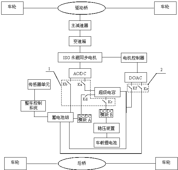 cn108146253a_一种混合储能的制动能量回收装置及控制方法在审