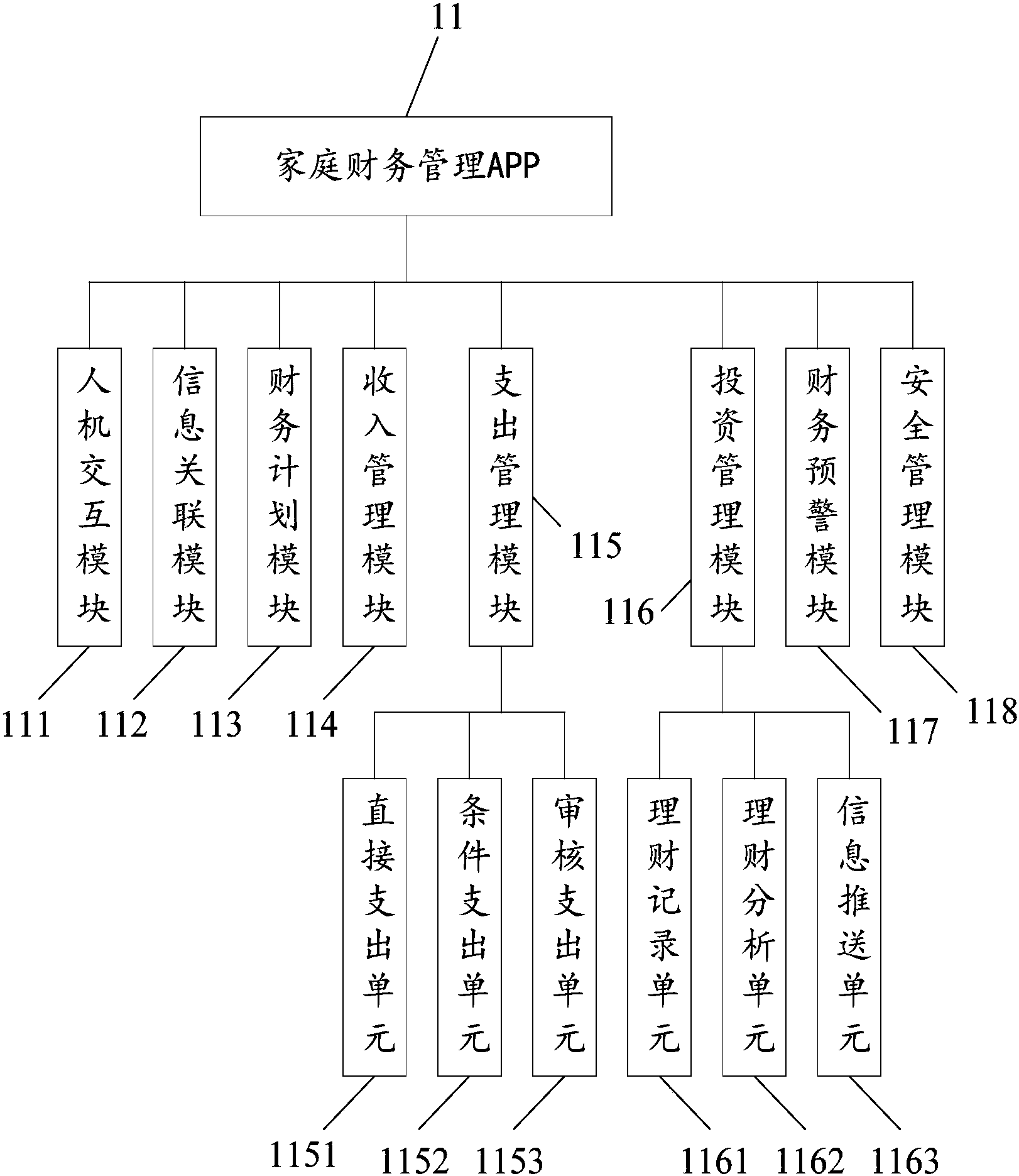 cn108154428a_一种财务管理系统和方法在审