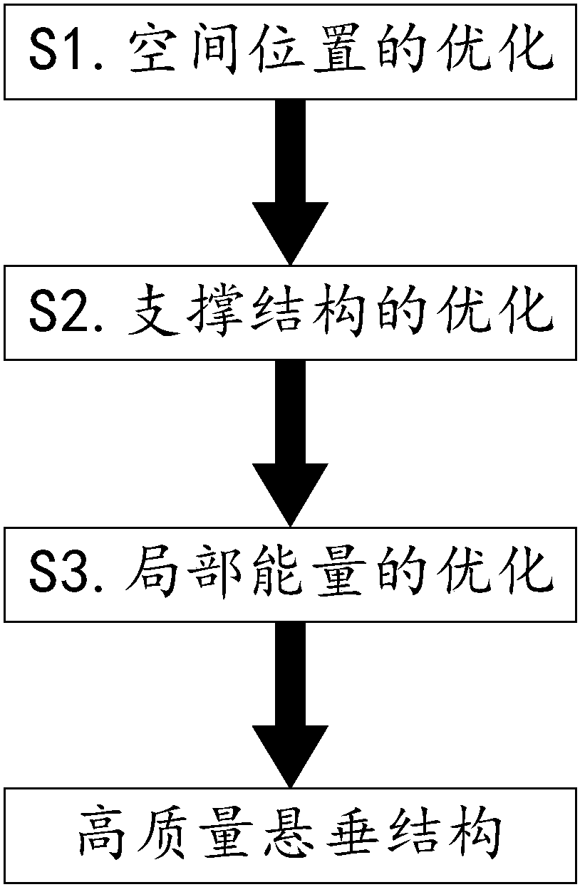 cn108161007a_一种slm成型悬垂结构的金属零件优化方法在审