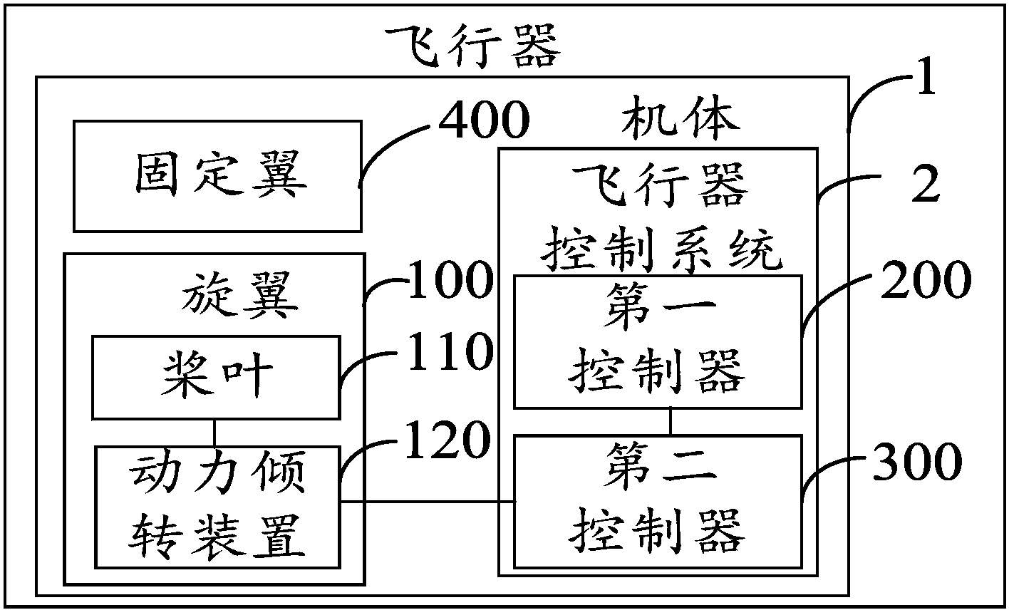 b64c27/22;b64c27/58;g05d1/04;g05d1/08;g05d1/10 分类 飞行器;航空