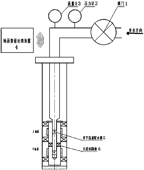 cn108222903a_分层注水井井下流量计量装置及方法在审