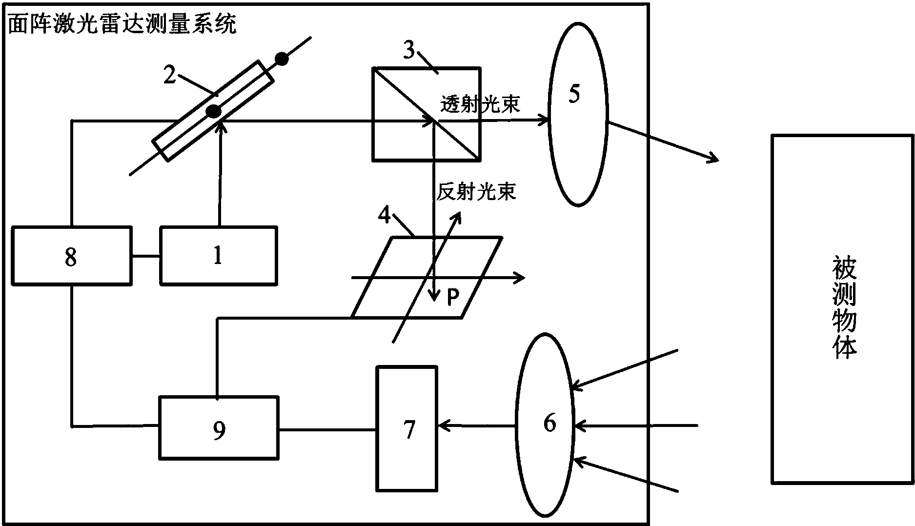 一种面阵激光雷达测量系统