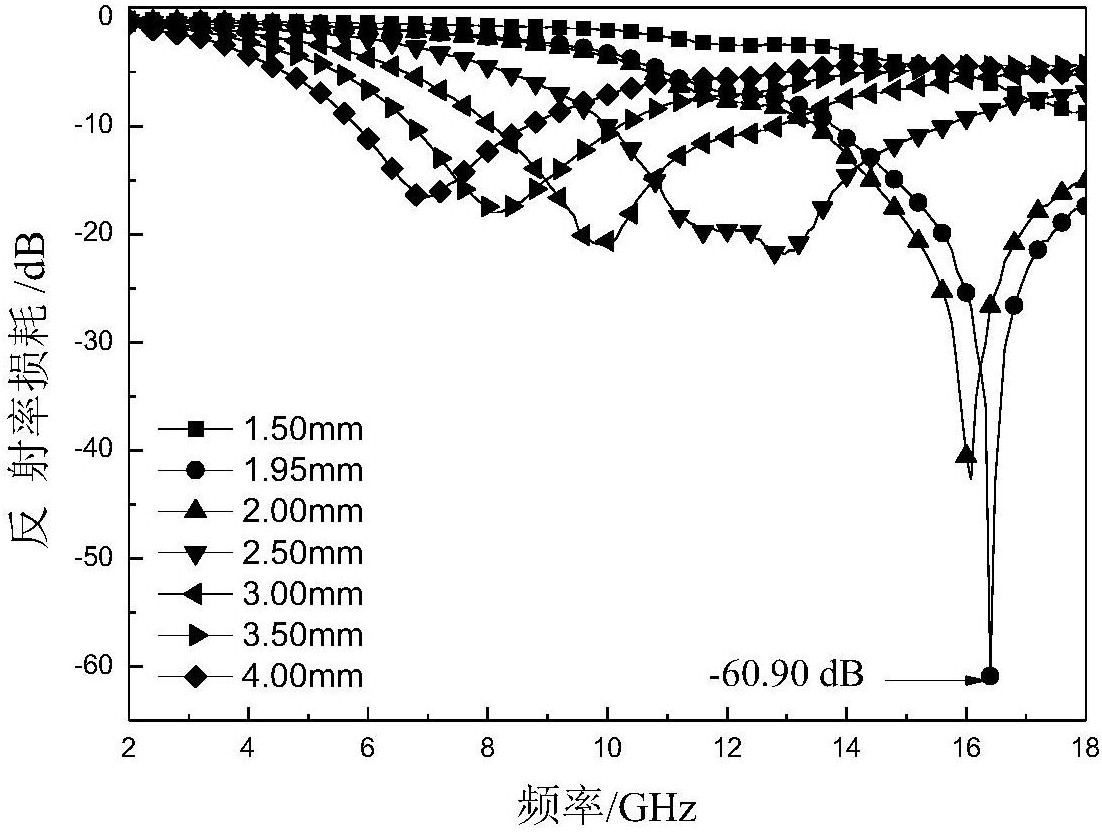 一种三元纳米复合吸波材料的制备方法