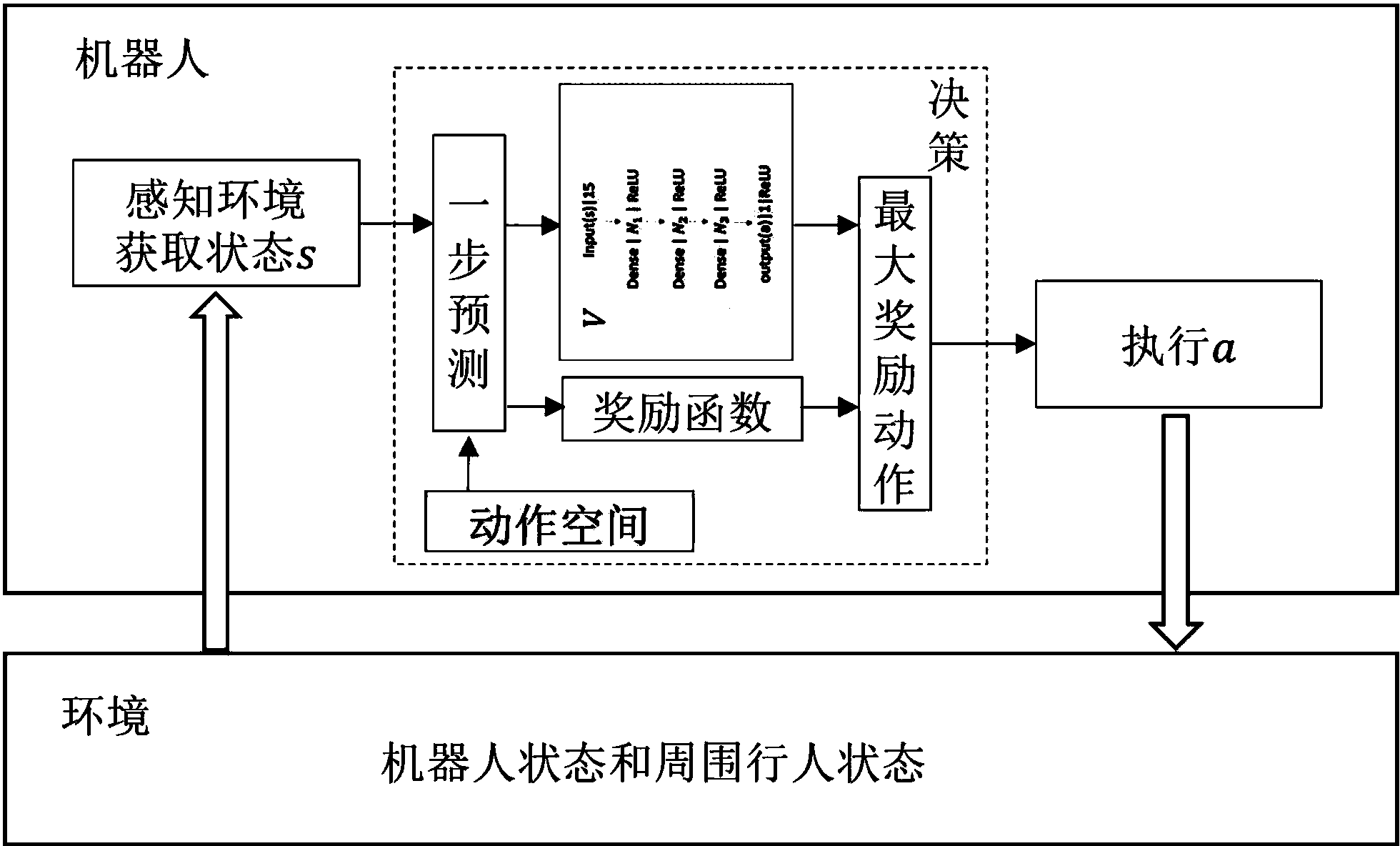 cn108255182a_一种基于深度强化学习的服务机器人行人感知避障方法在