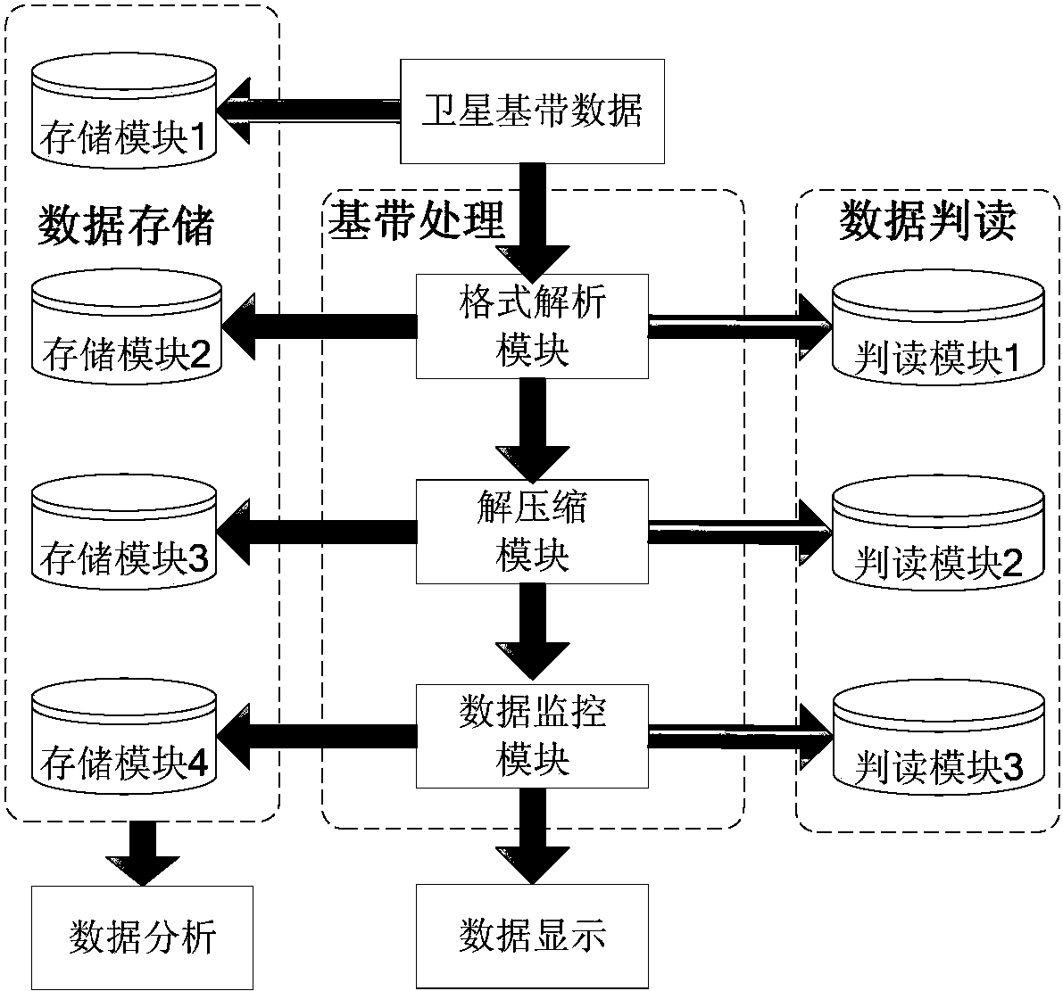 cn108289091a_基于机架式服务器的遥感卫星地面基带数据处理系统在审