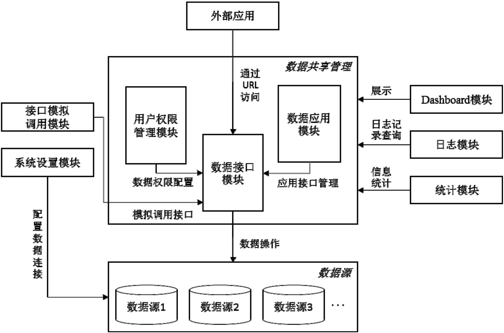 cn108306974a_一种用户自定义数据接口的数据共享系统与方法在审