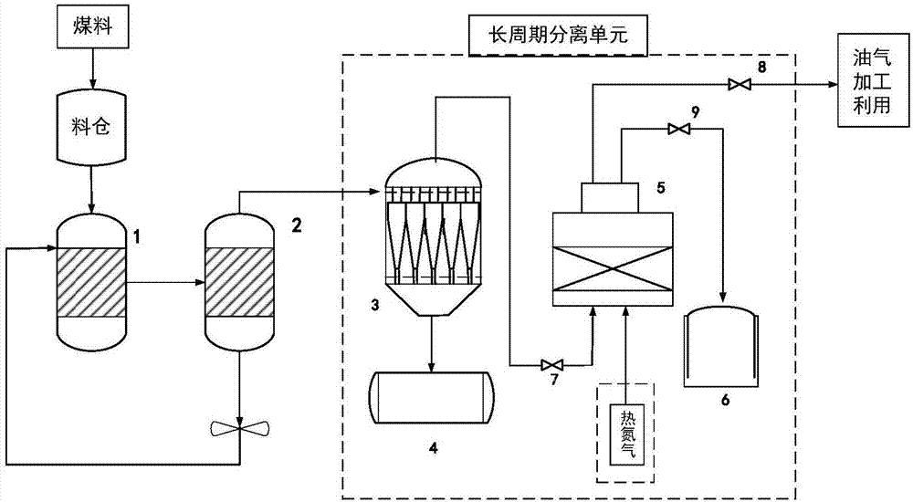 cn108325311a_煤热解烟气控制处理设备连续运行周期延长的方法和装置