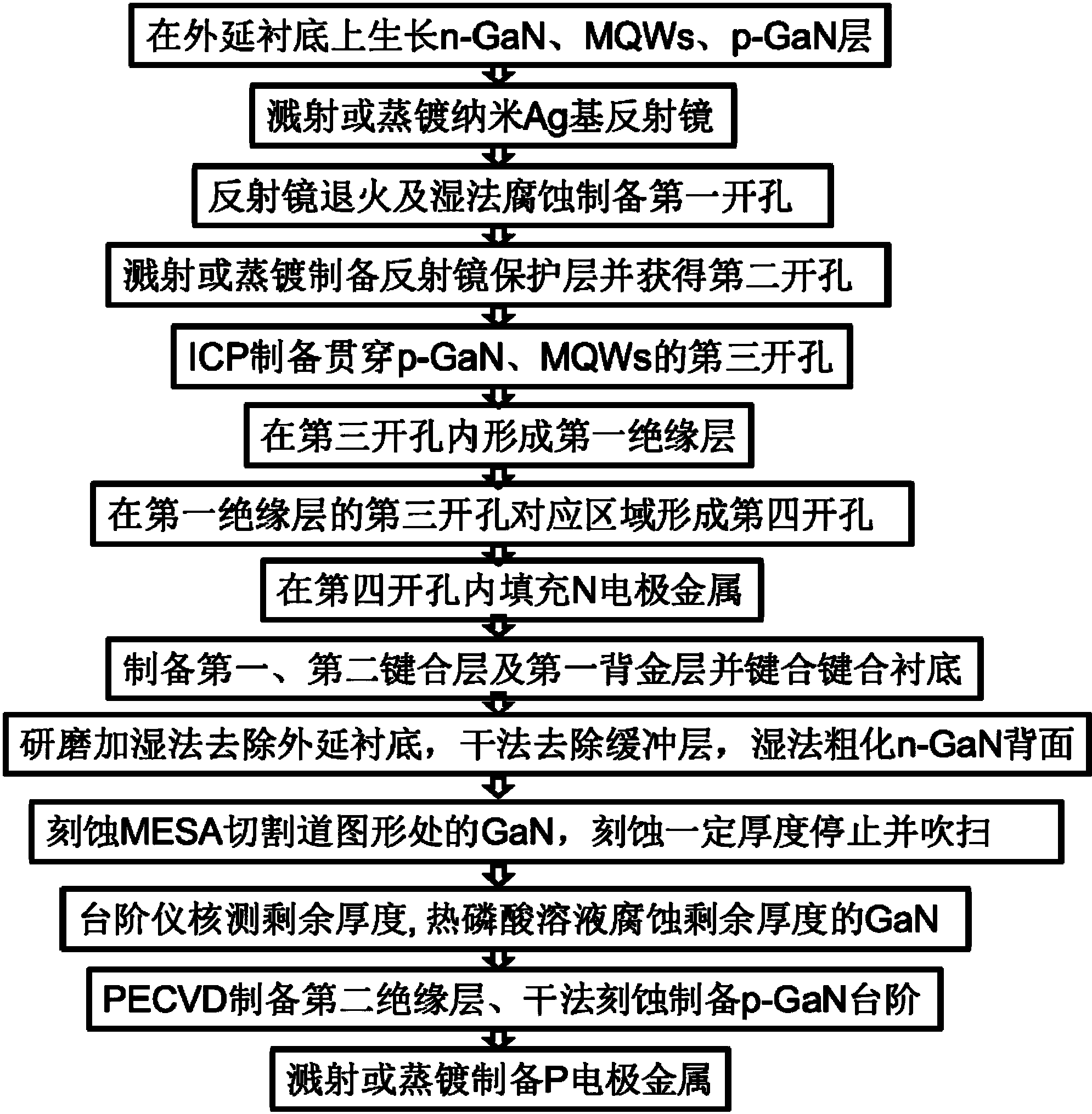 一种无漏电mesa切割道3d通孔超结构led芯片及其制备方法