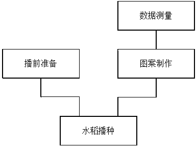 cn108391486a_一种彩色水稻图案种植的水稻直播机及种植方法在审