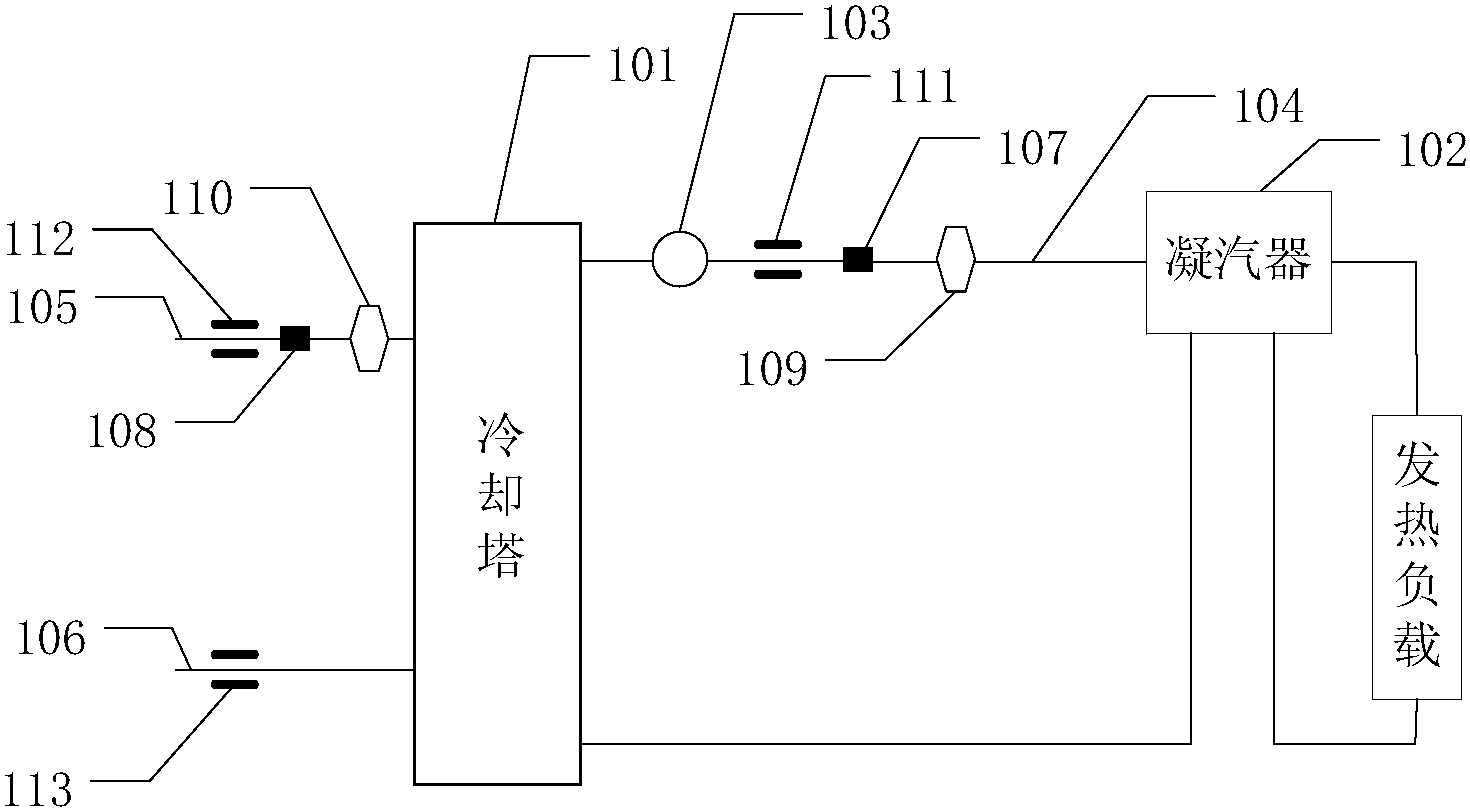 一种开式循环冷却水系统