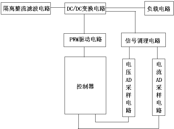 一种用于电动汽车的供电系统-天眼查