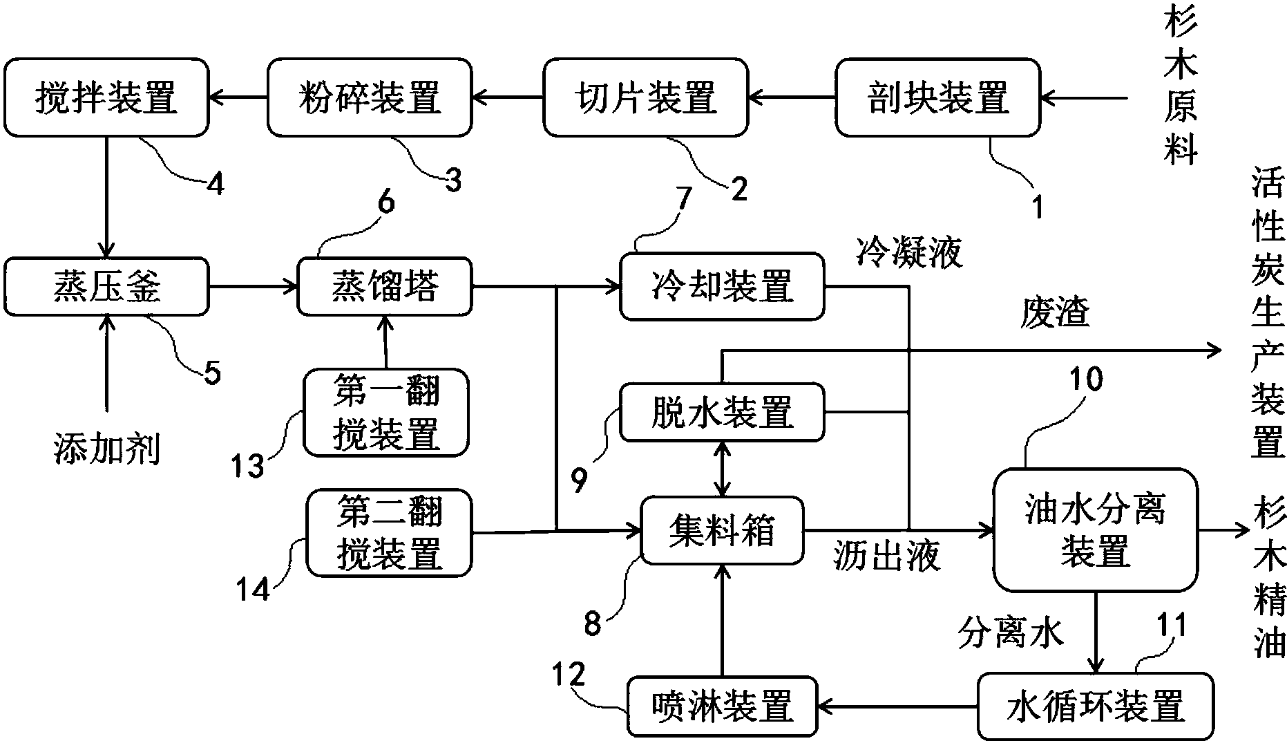 cn108410580a_一种杉木精油生产装置及其生产方法在审