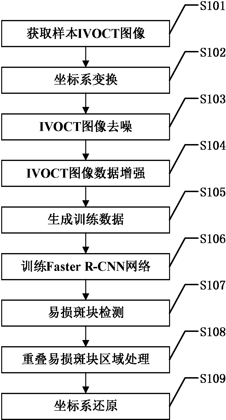 基于预处理的ivoct图像易损斑块自动检测方法