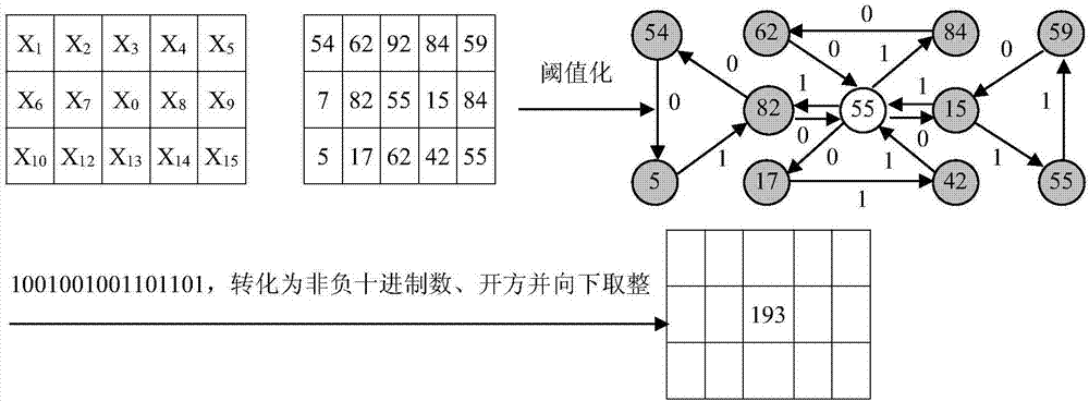 cn108446686a_一种基于图像局部图结构的人脸识别特征提取算法在审