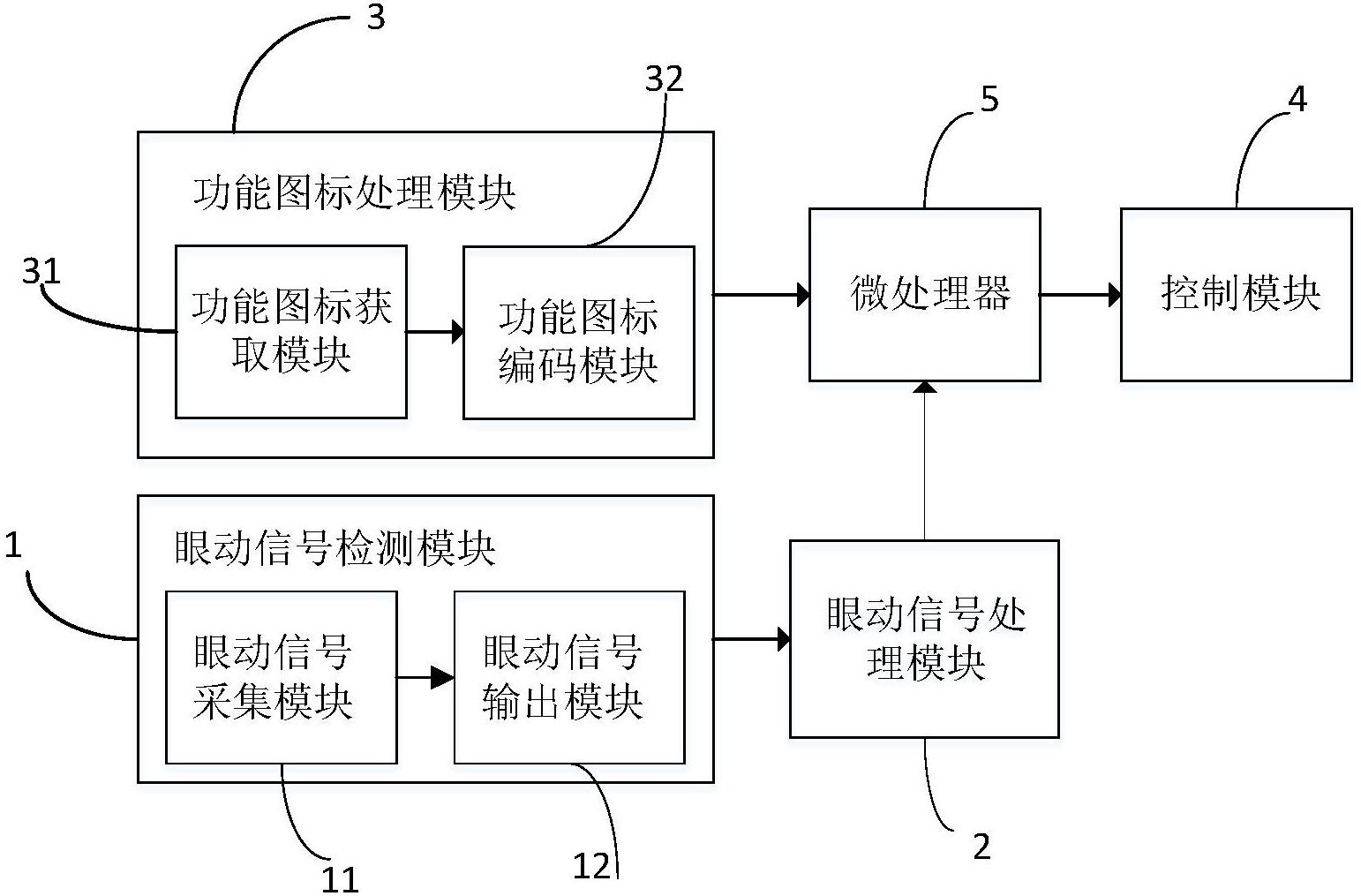 cn108459710a_一种眼动信号控制的交互装置在审