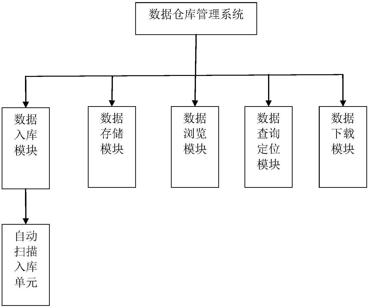 cn108549659a_一种数据仓库管理系统及管理方法在审