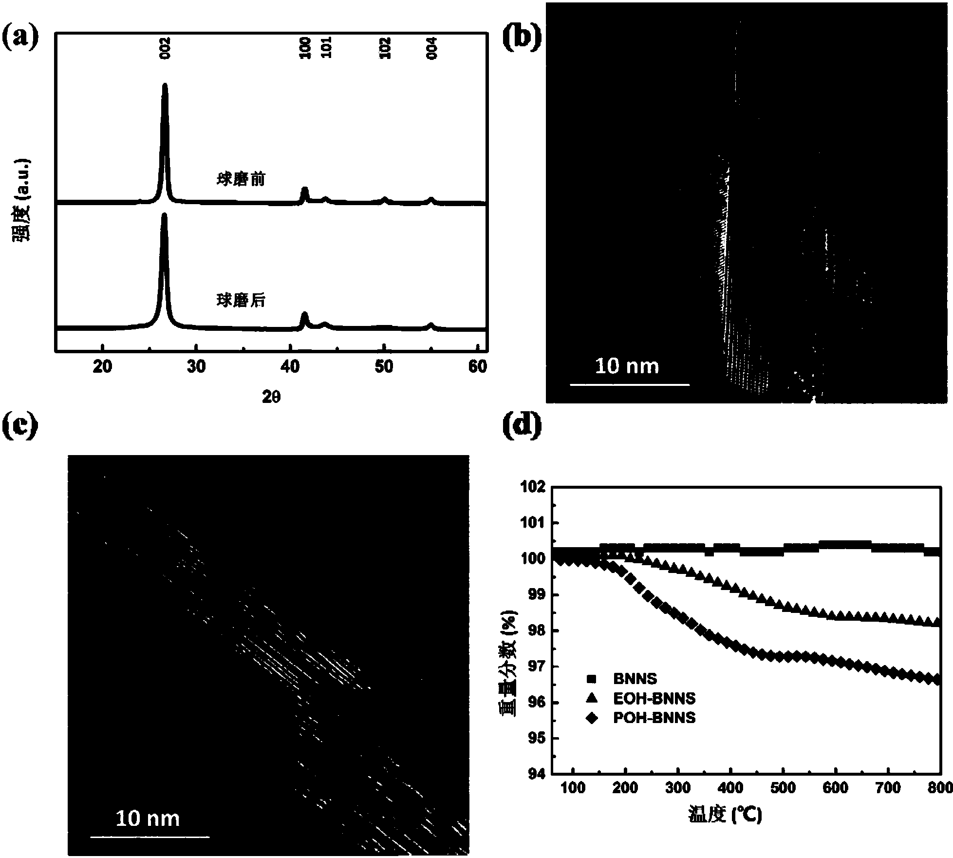 cn108559131a_一种六方层状氮化硼的边缘羟基化改性方法在审