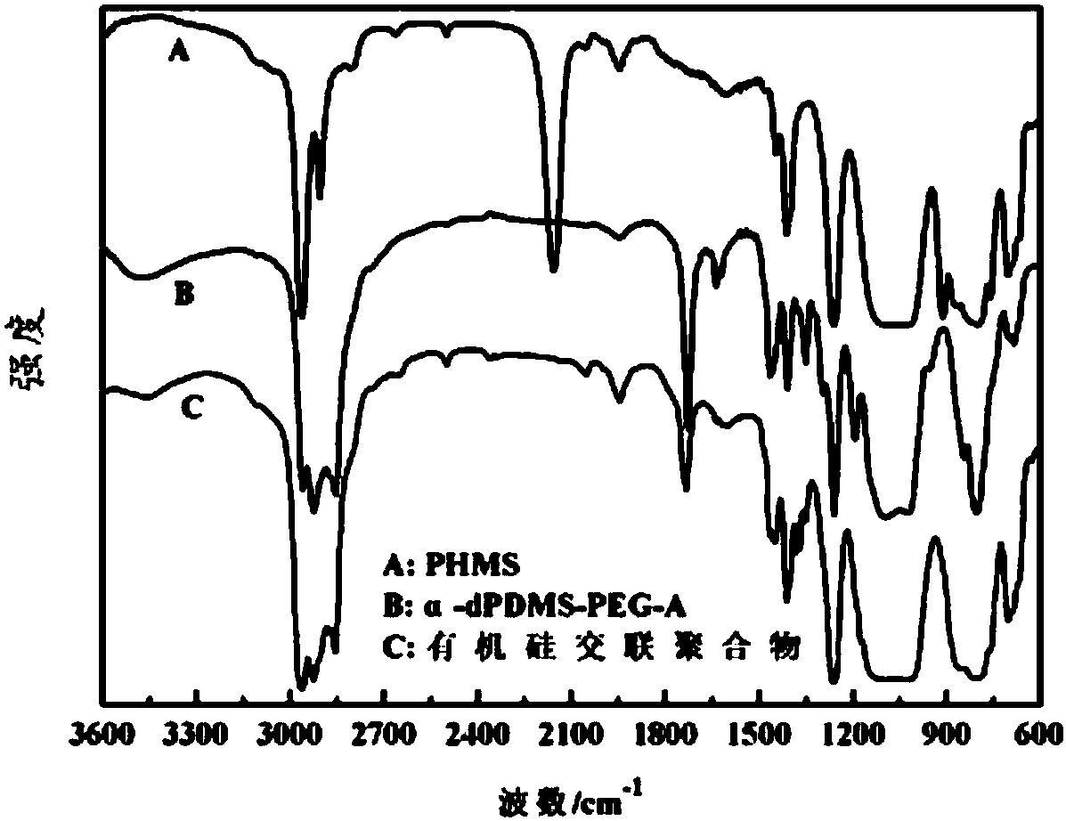 cn108623810a_一种有机硅交联聚合物及其制备方法和应用在审