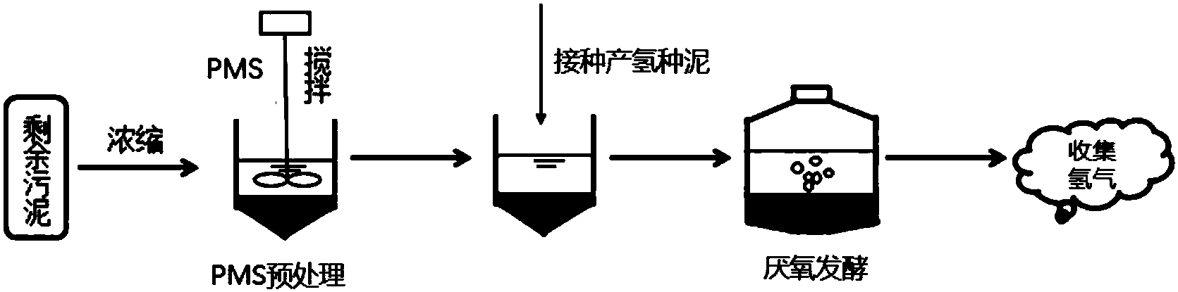 cn108624623a_一种强化剩余活性污泥厌氧发酵产氢的方法