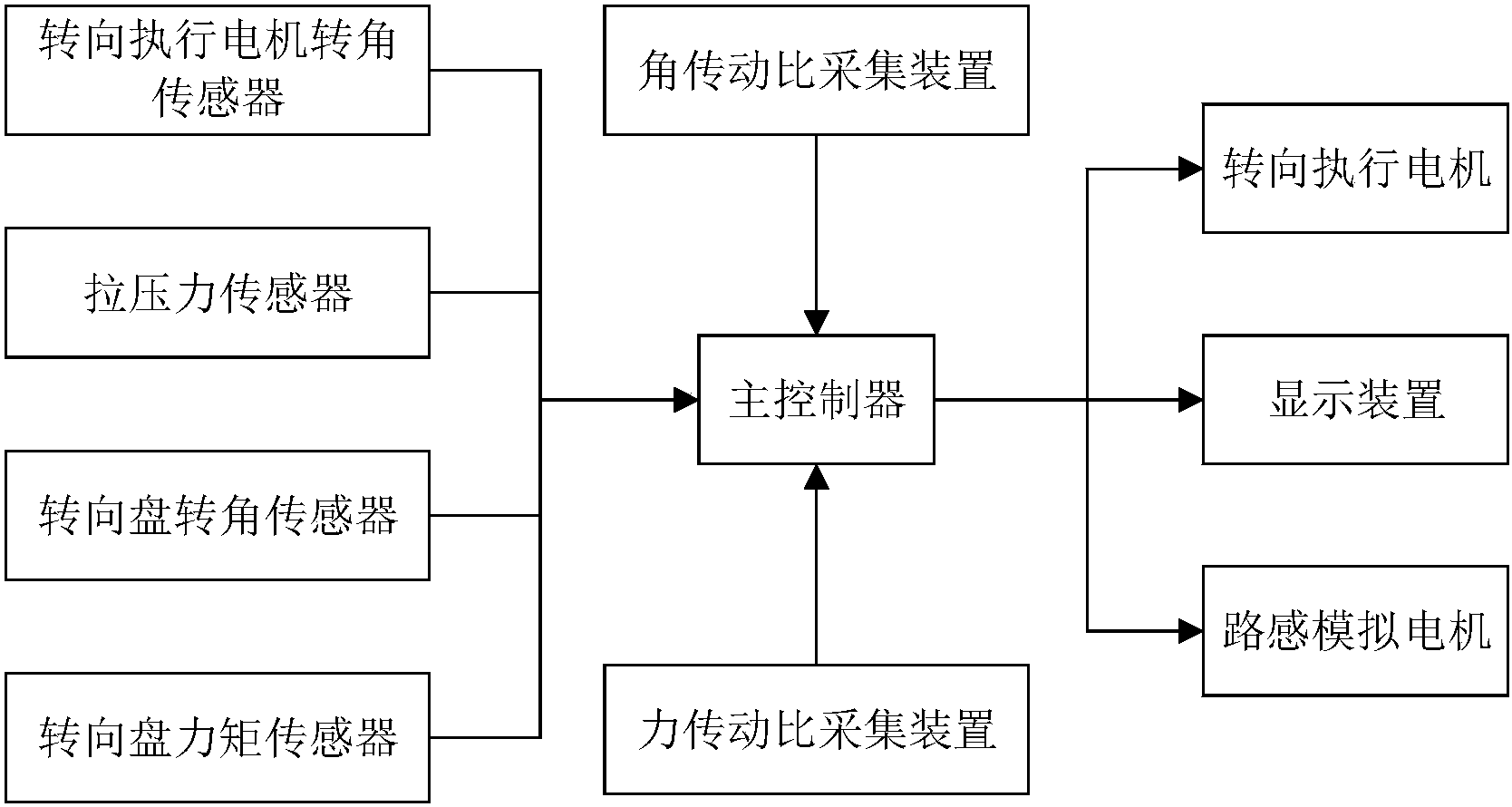 cn108639148a_适应于驾驶员操作习惯的线控转向系统在审