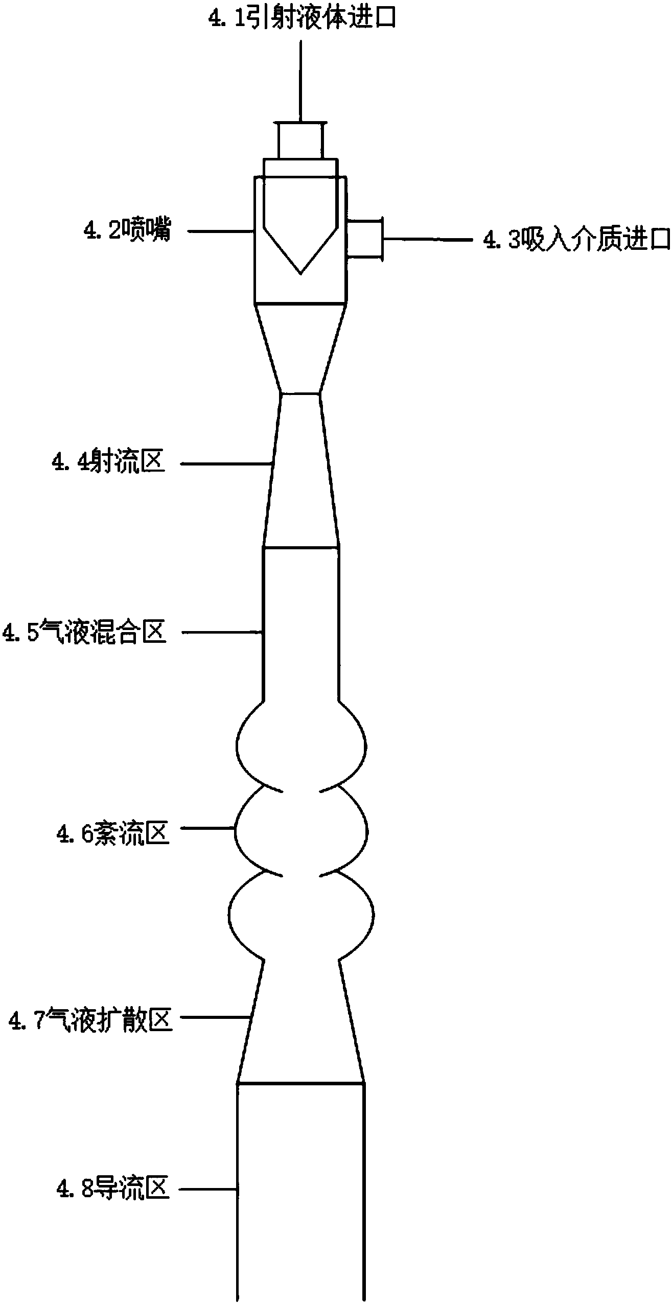 一种文丘里喷射混合反应器一种油酸酰胺连续化合成装置及其使用方法