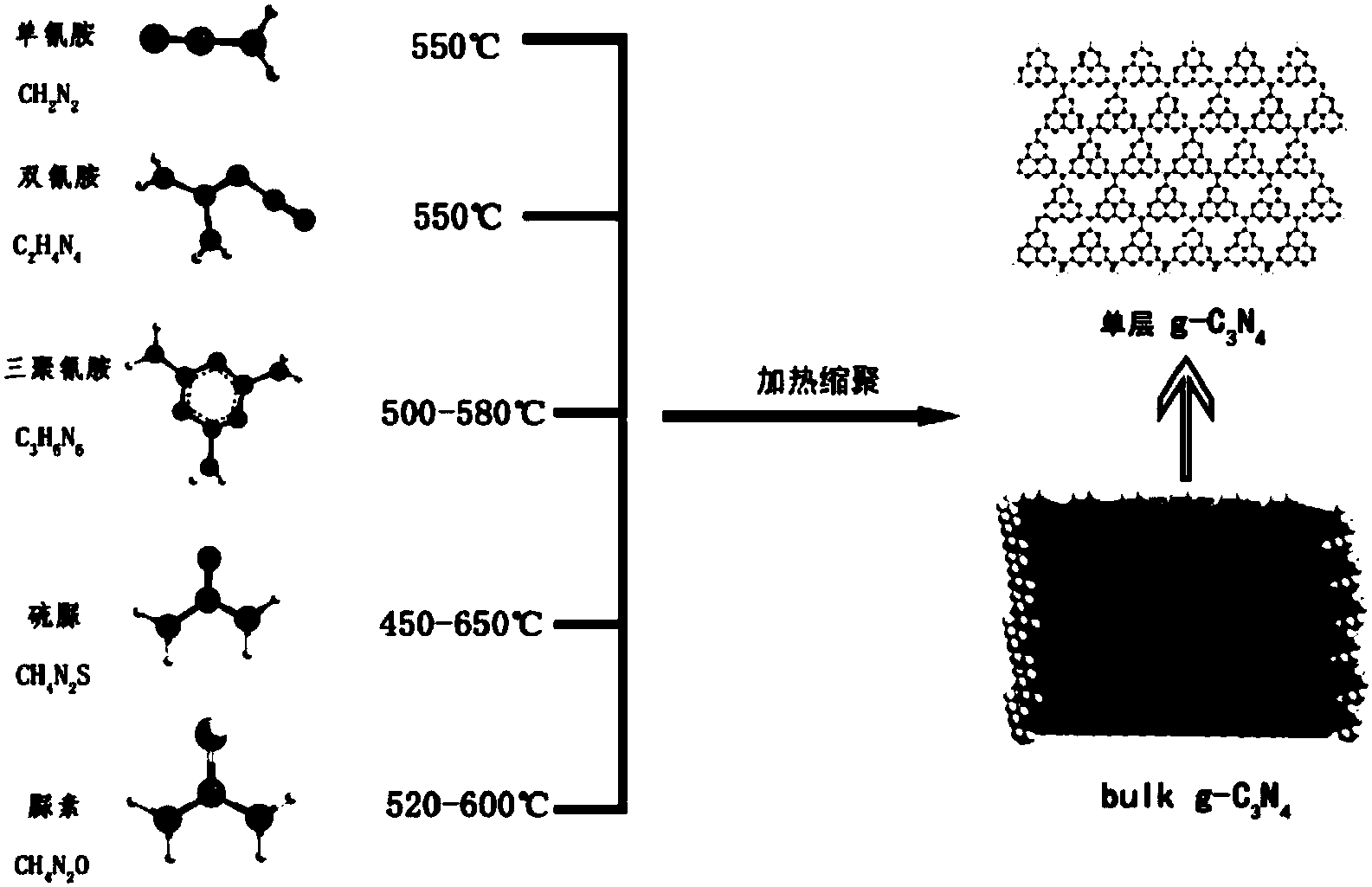 cn108654668a_一种薄层g-c3n4的制备方法在审