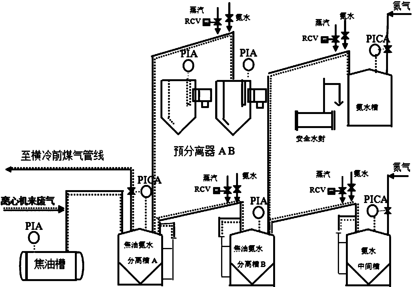 cn108659892a_焦炉煤气鼓风冷凝区域槽罐废气回收系统及回收方法在审