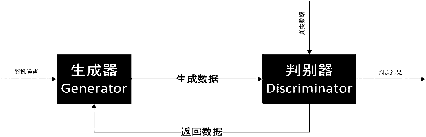 cn108664894a_基于深度卷积对抗神经网络的人体动作雷达图像分类方法