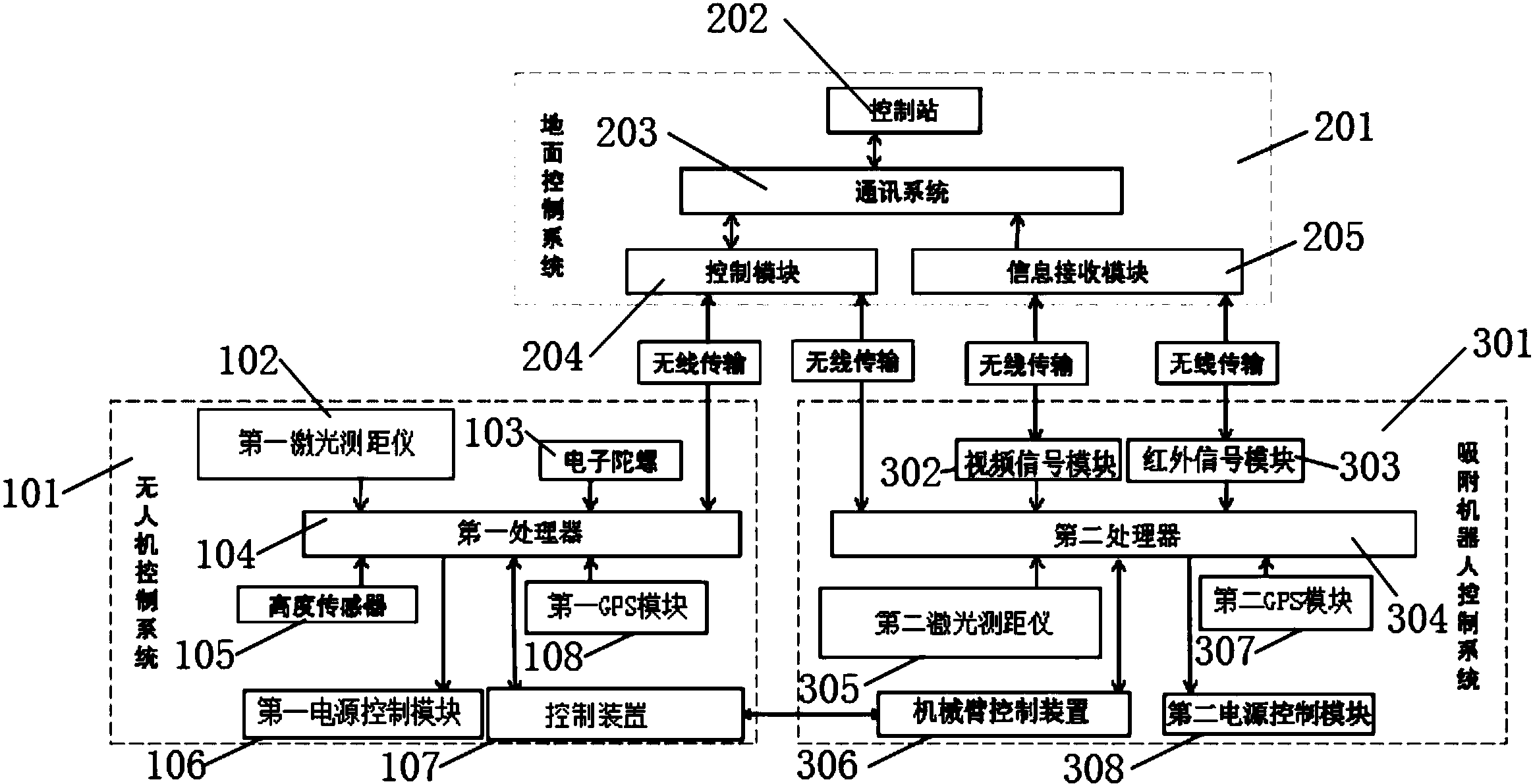 基于无人机的墙体吸附机器人检测装置控制系统及方法