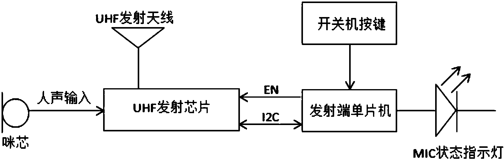 基于单向通信的无线麦克风变频技术