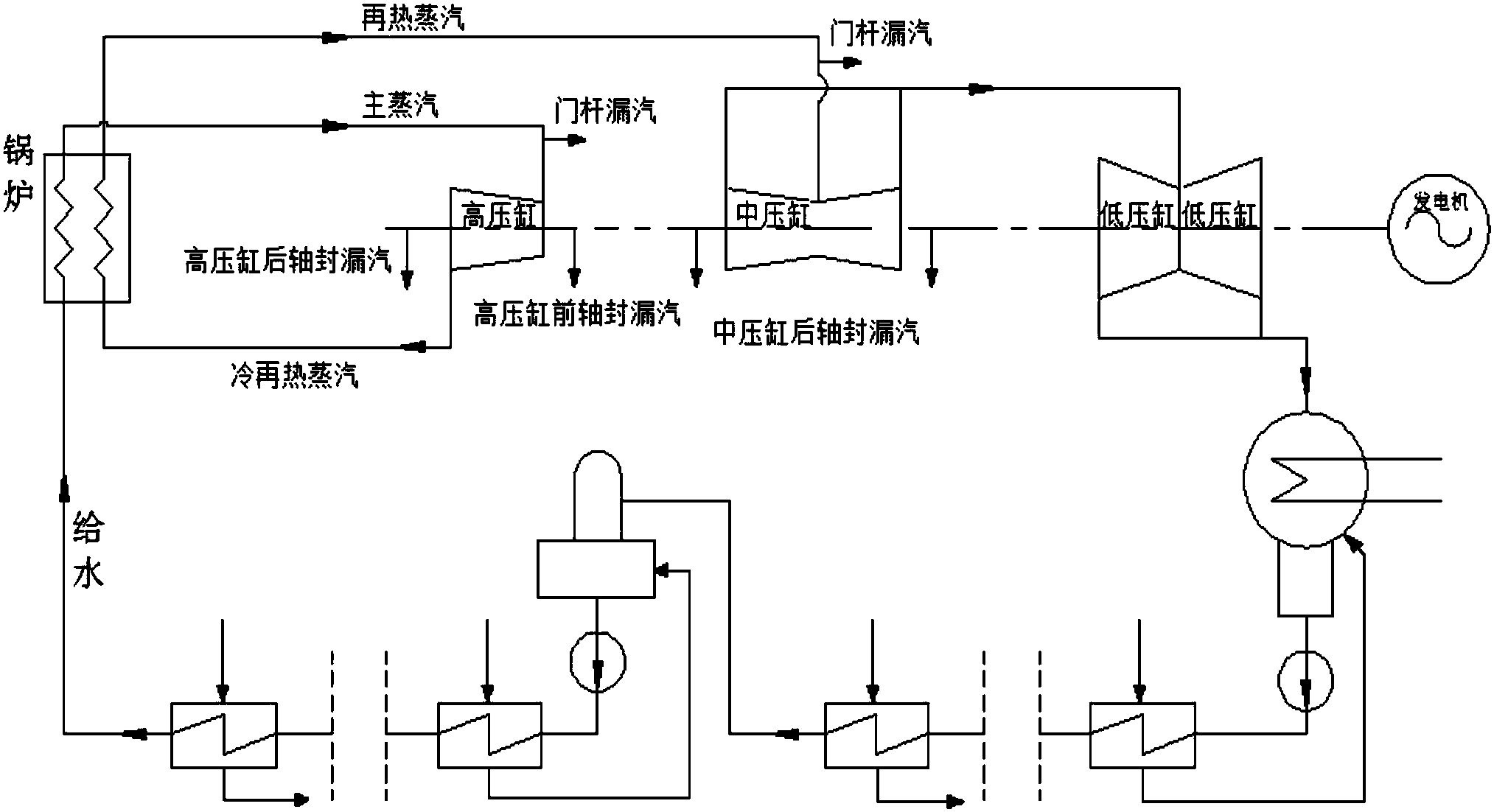 一种凝汽式汽轮机低压缸效率的计算方法