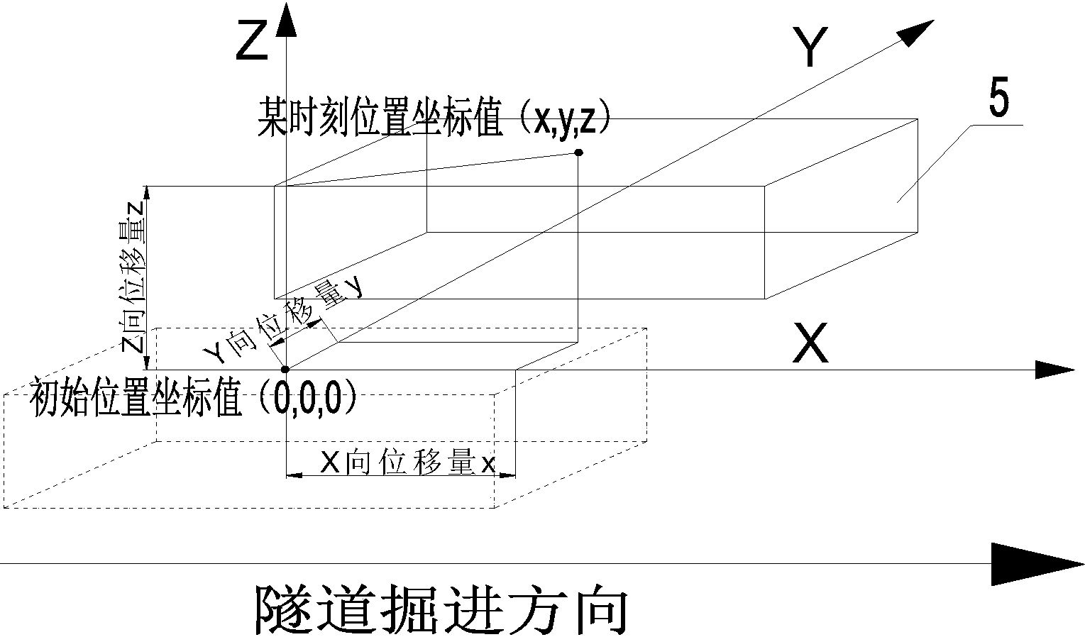 基于惯性测量原理的隧道变形监测方法