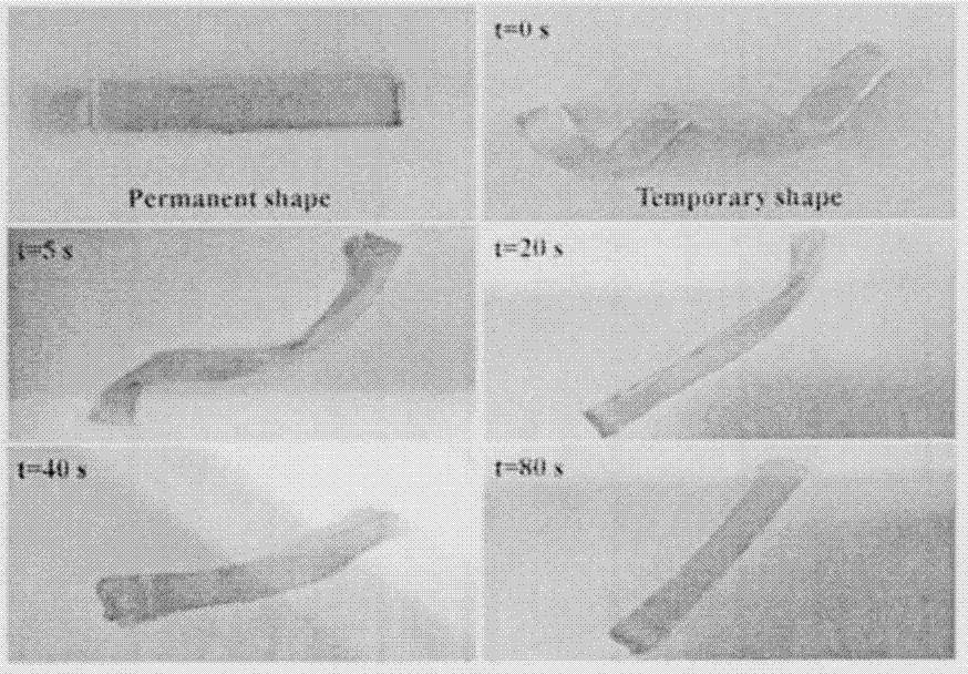 一种纤维素基形状记忆材料的制备方法