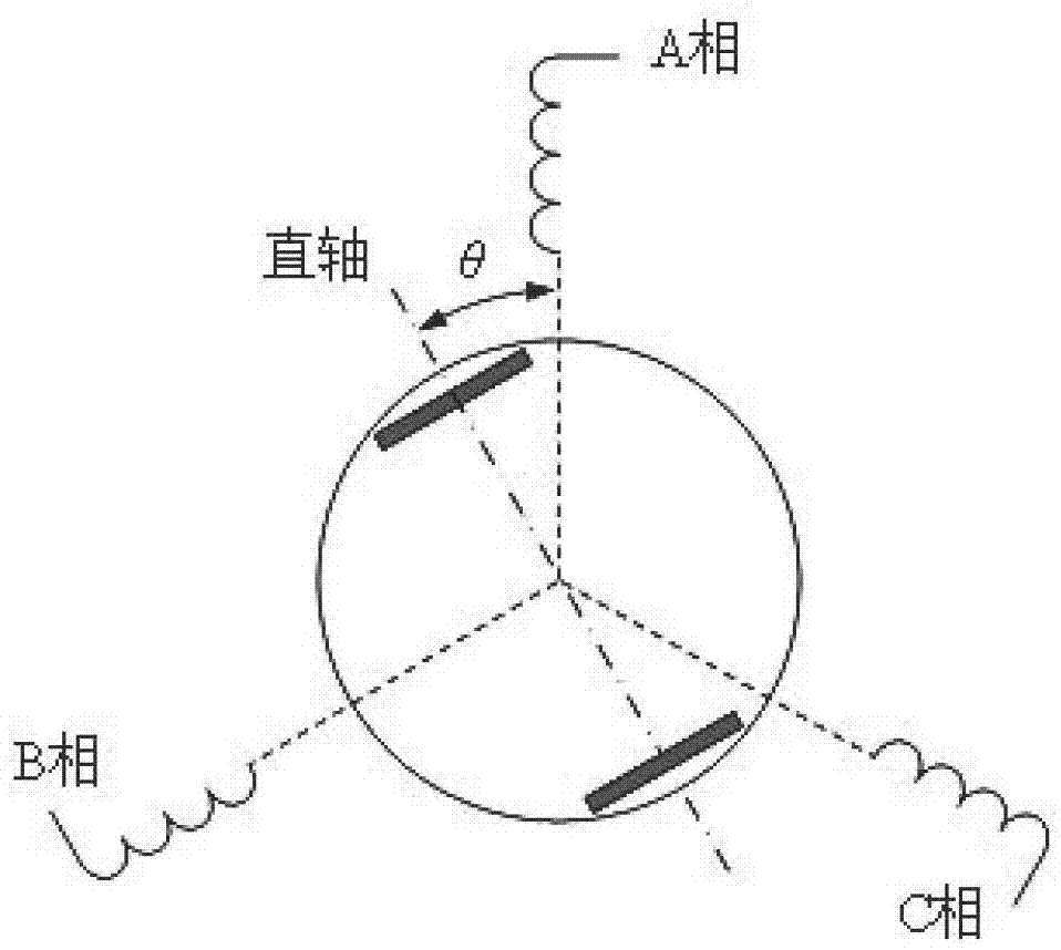 一种三相同步电机直交轴电感及其互感测量方法