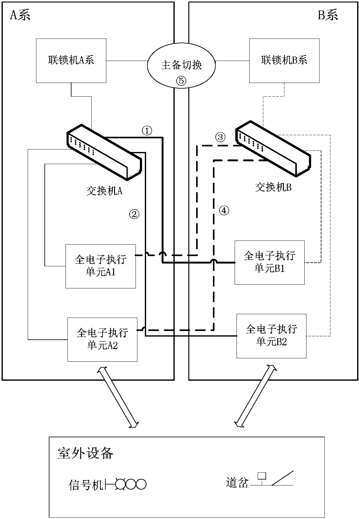 全电子联锁系统