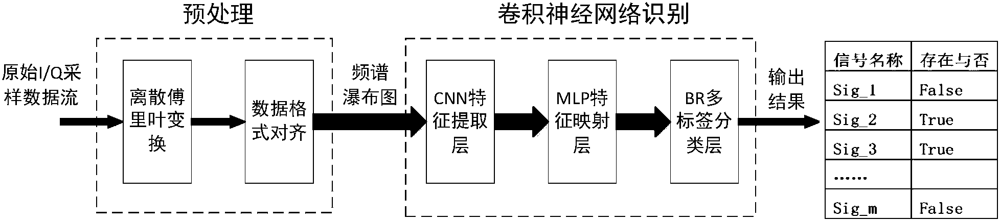 一种基于端到端卷积神经网络的无线电信号识别方法