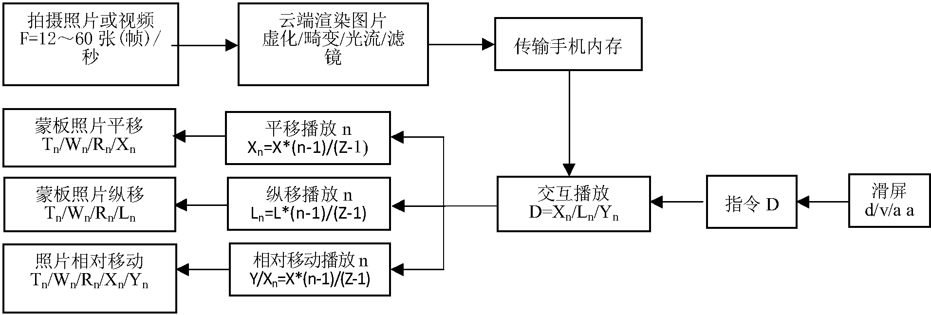 基于云端的动态照片渲染及裸眼vr交互方法