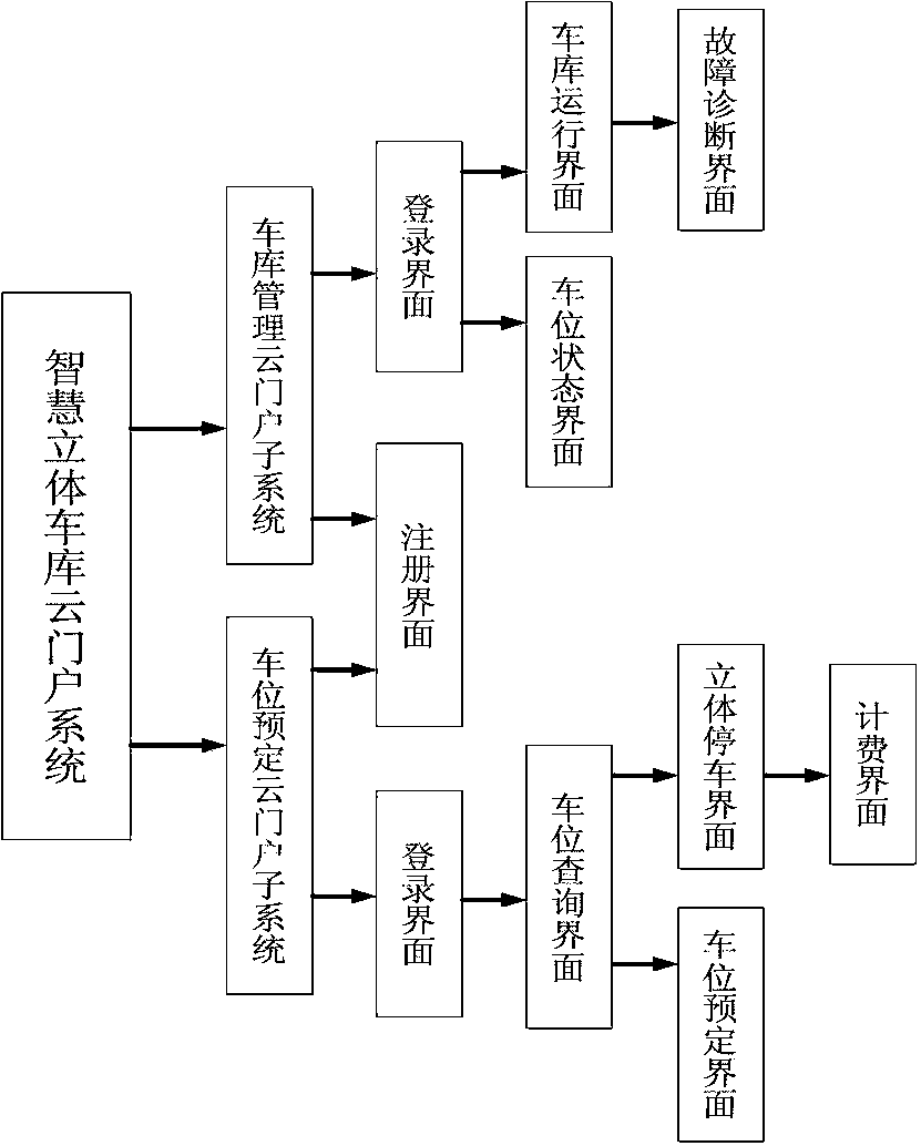 cn108843094a_一种智慧立体车库云门户系统的实现方法在审