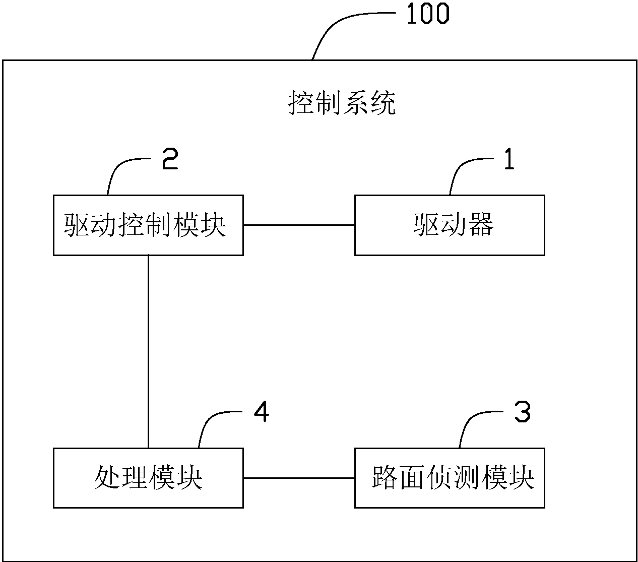 cn108859945a_三角架自走车的控制系统及方法在审