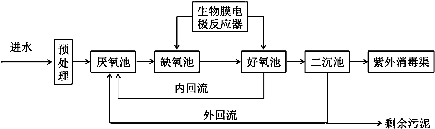 一种基于改良型a2o工艺的污水处理方法