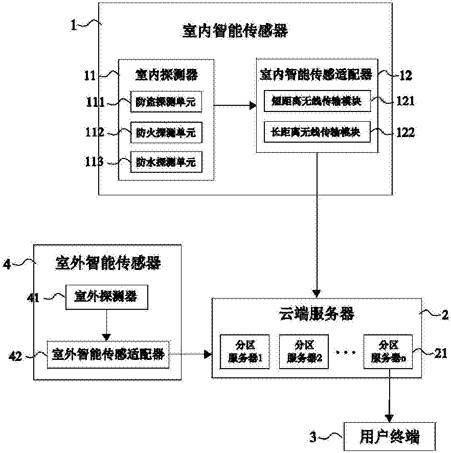 cn108871456a_数海安防智能传感器系统在审