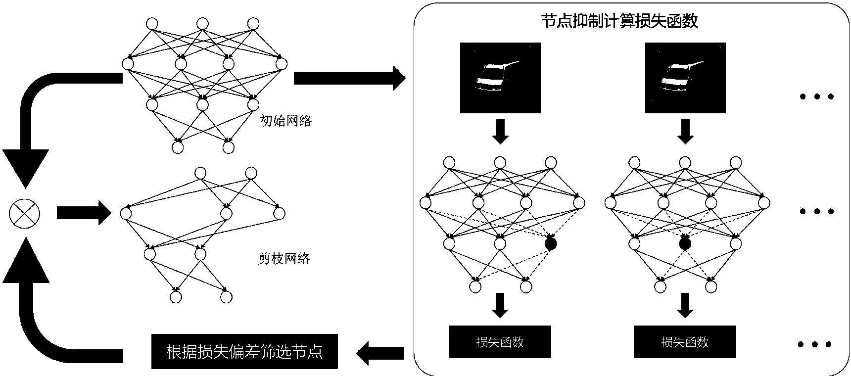 cn108985444a_一种基于节点抑制的卷积神经网络剪枝方法在审