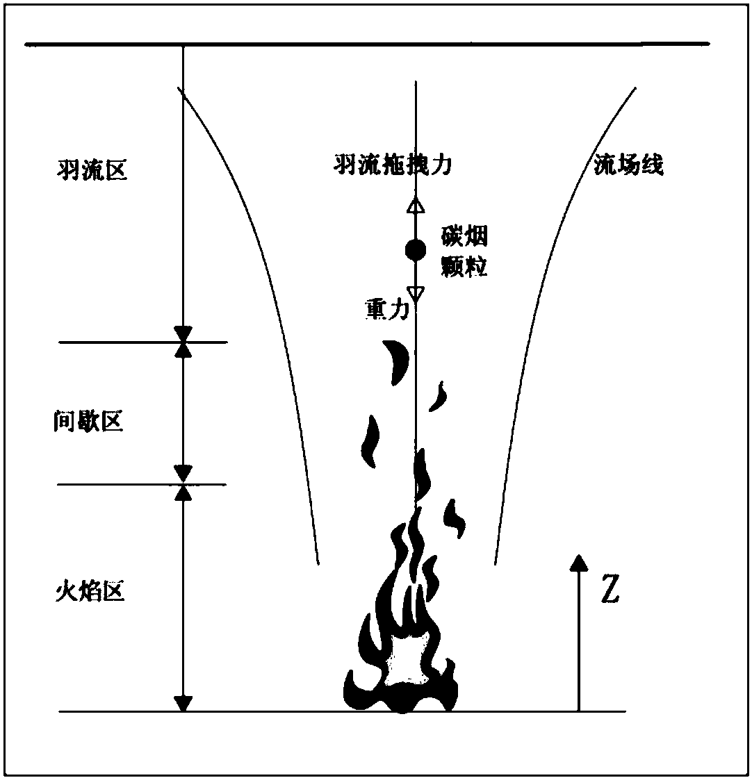 克服火场烟羽流的无人机灭火装置控制方法,系统及存储介质