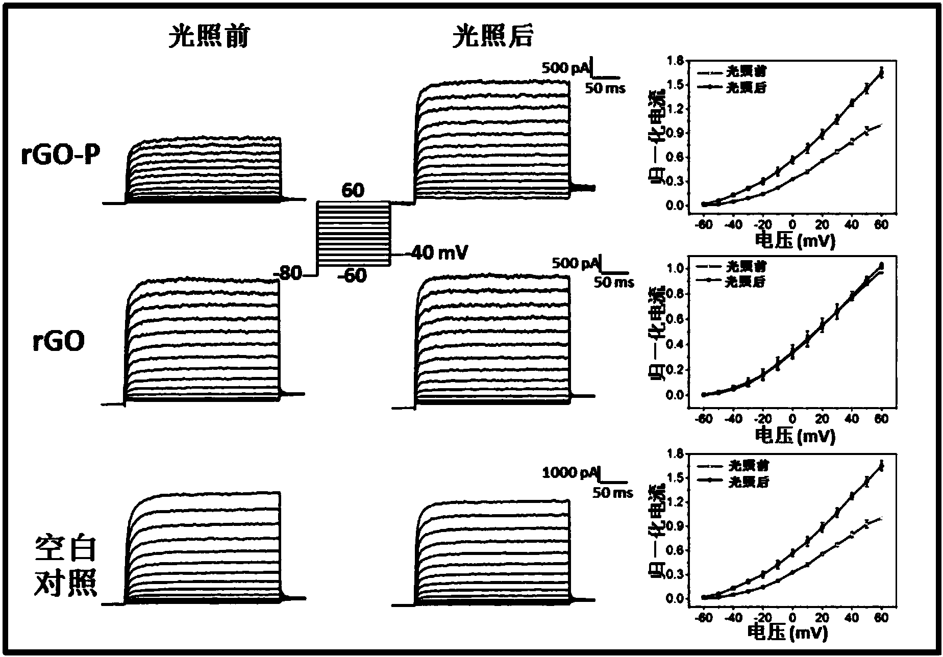 cn109053874a_钙调蛋白特异性结合靶肽修饰的还原型