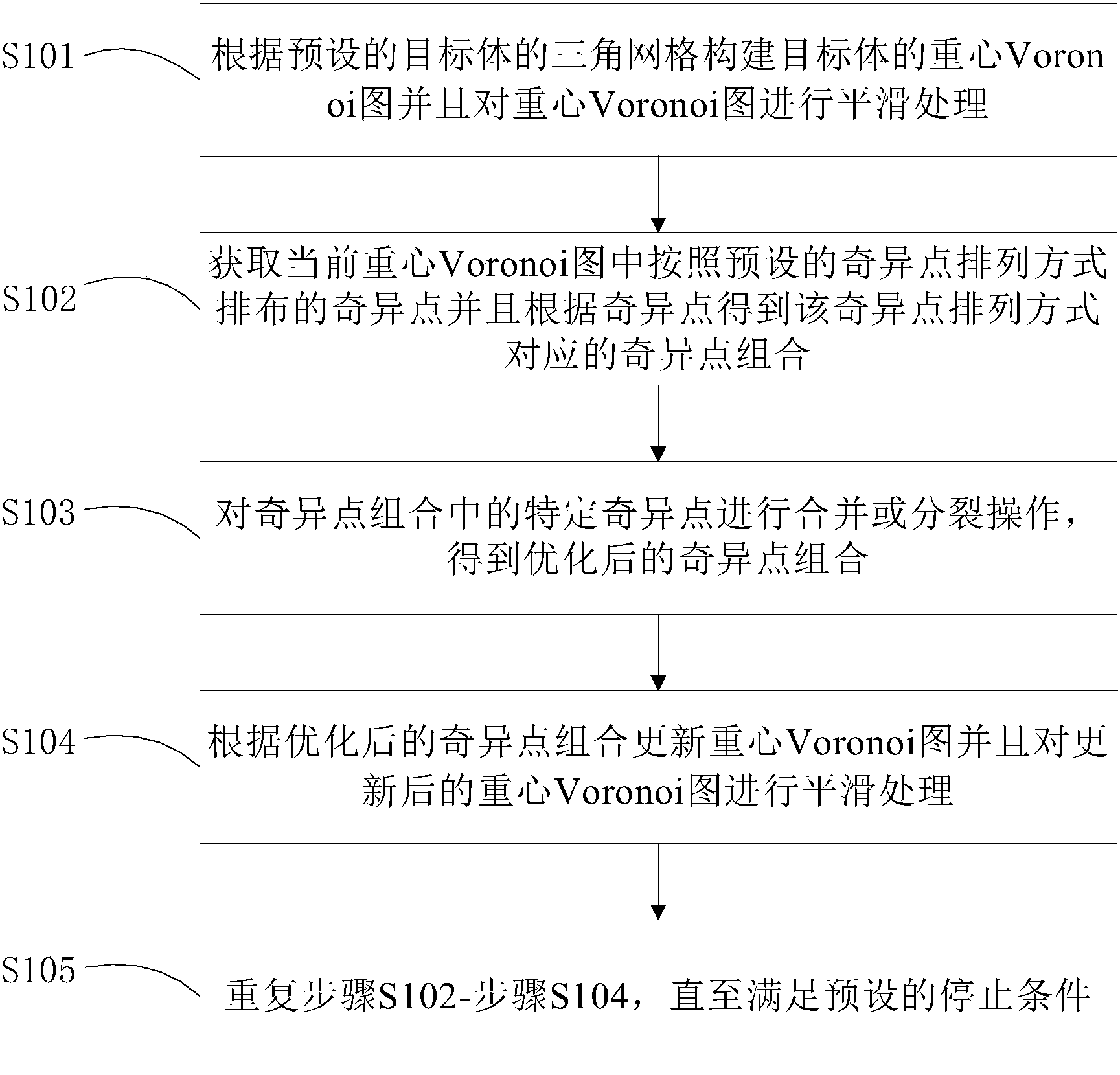 重心voronoi图的规整性提升方法专利 专利查询 天眼查