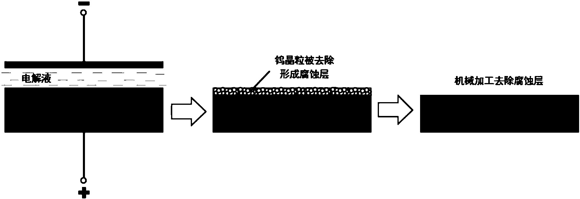 cn109097818a_钨合金制品的电化学辅助加工方法有效