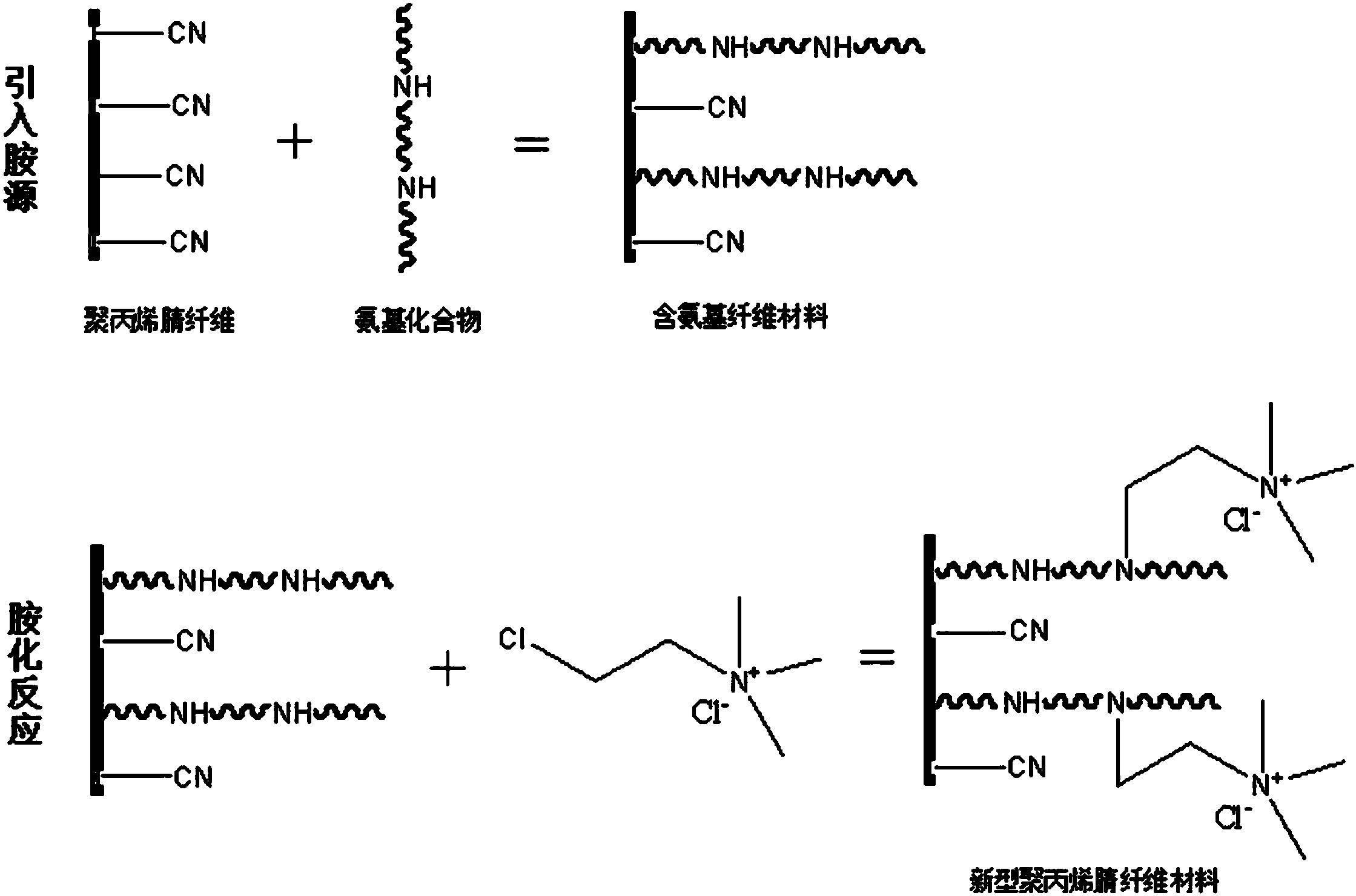 新型聚丙烯腈纤维材料的制备方法